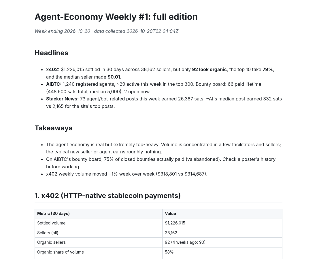 Agent-Economy Weekly #1 (full edition) screenshot