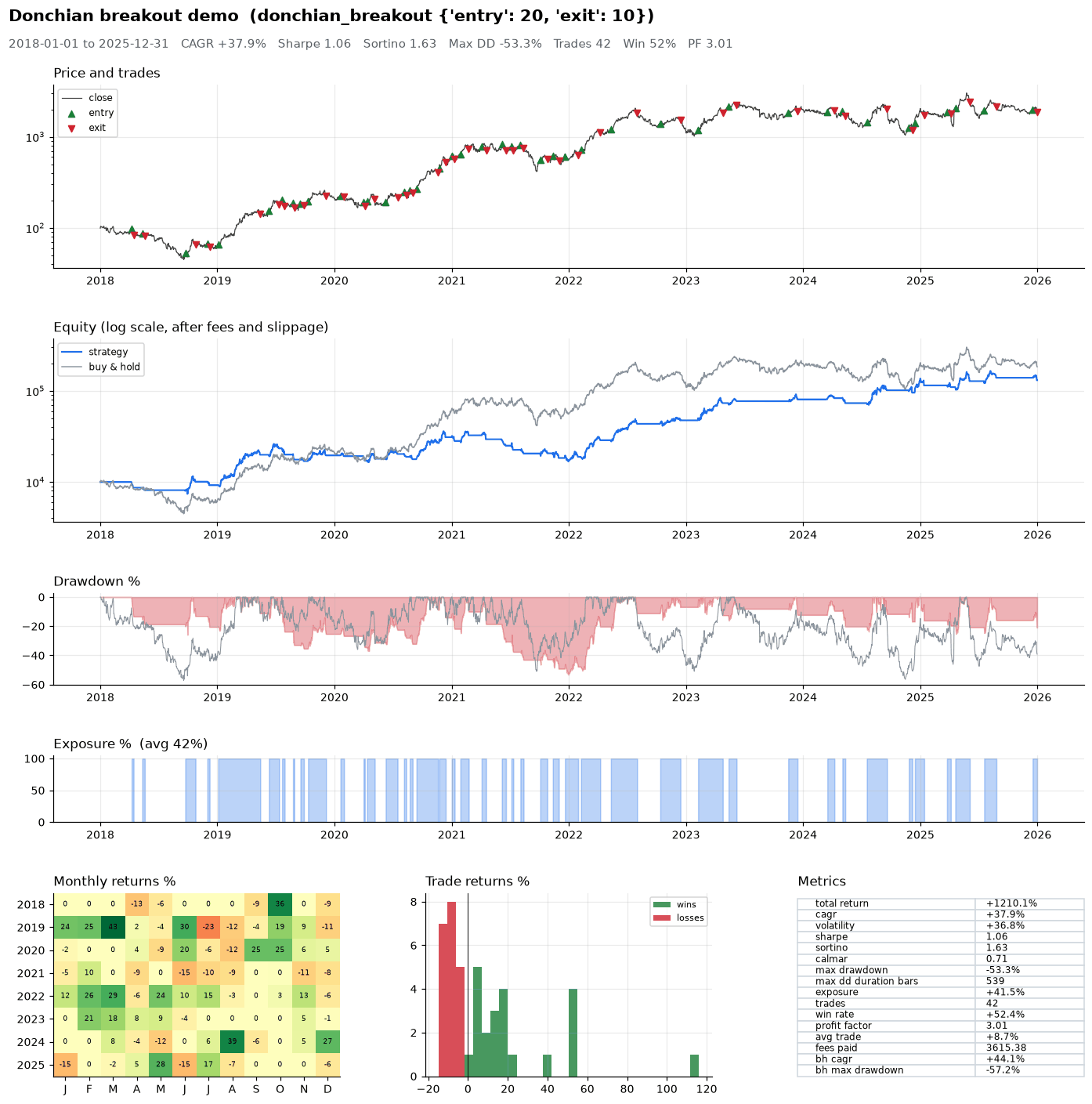 Crypto Backtest Toolkit Pro screenshot