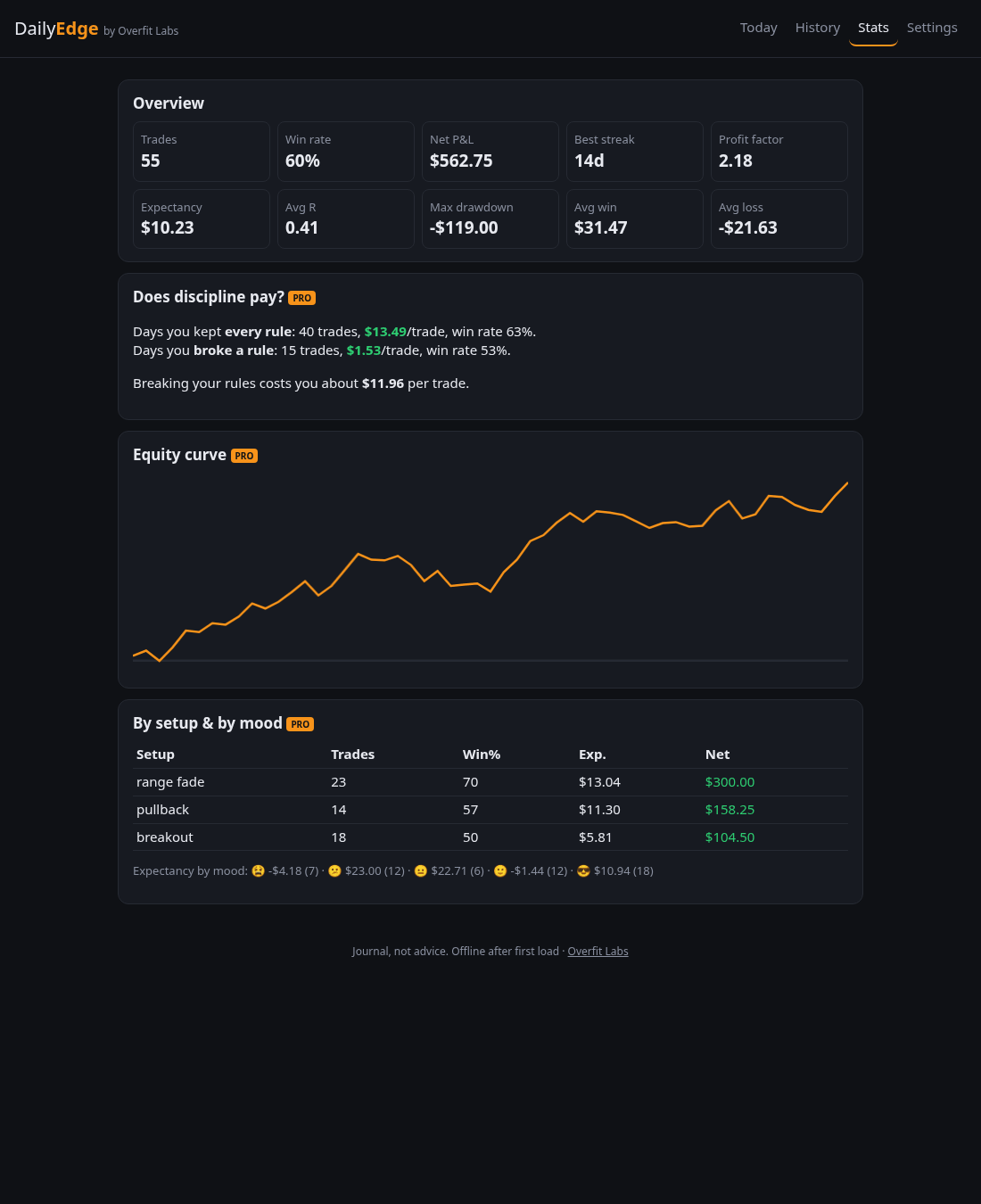 Pro stats