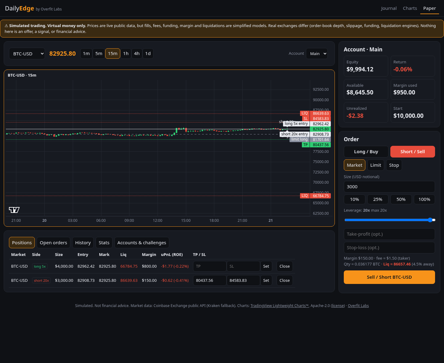 Paper trading: positions with entry, TP, SL and liquidation lines on the chart