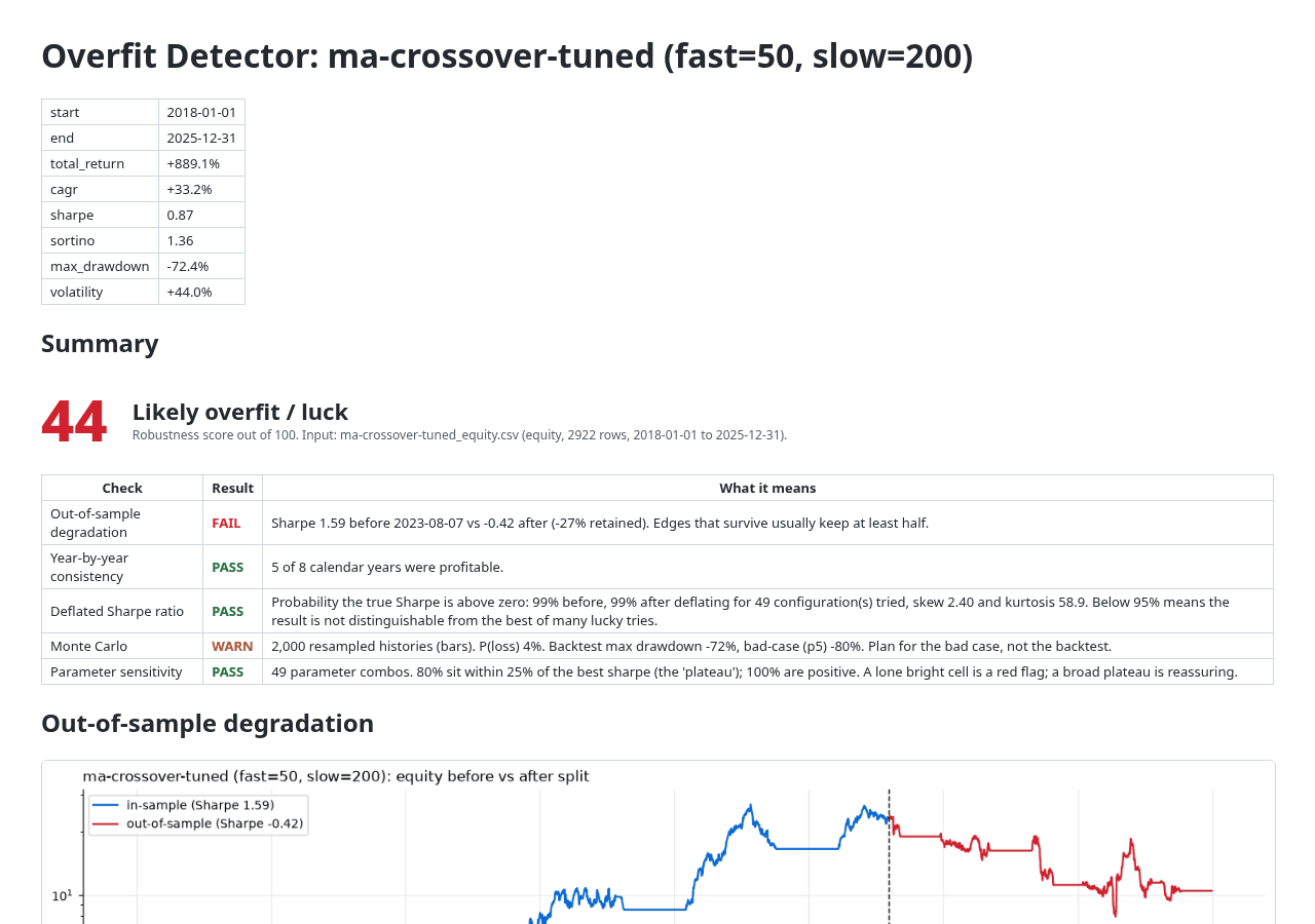 Overfit Detector (report packs) screenshot